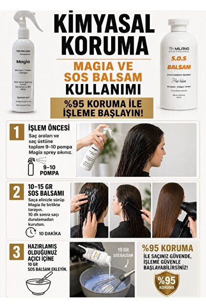 TRN MİLANO MAGİA SAÇ KORUYCU SPREY 250 ML VE 500 ML SOS BALSAM
