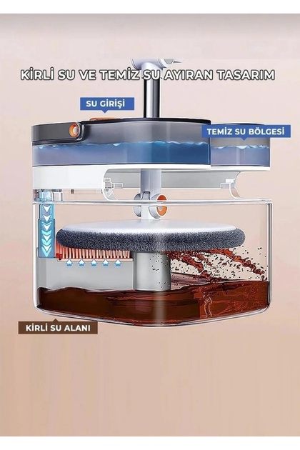 Miyano M90 Plus 3 Başlıklı Su Hazneli Mop Temizlik Seti - Fiyatı