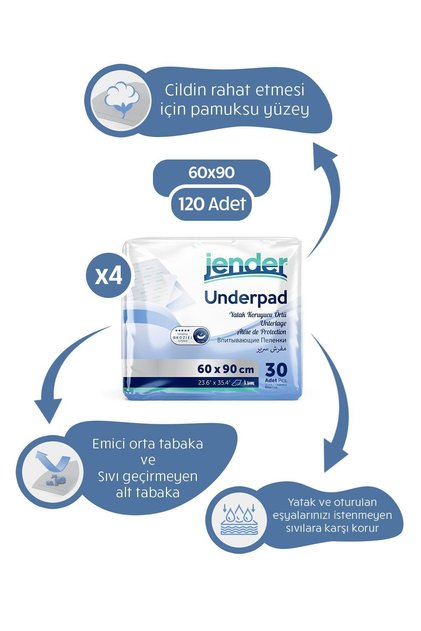 Mattress Protector Cover 60x90 4 Pack of 30