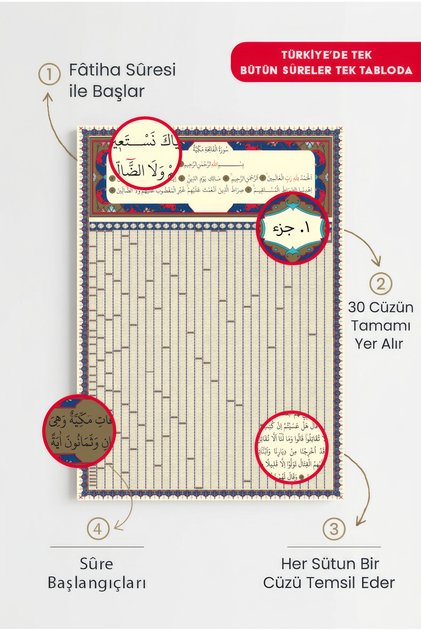 Kur'an-ı Kerim Tüm Ayetleri - 30 Cüzün Tamamı - İslami 70x100 Büyük Boy Dini Dekoratif Cam Tablo