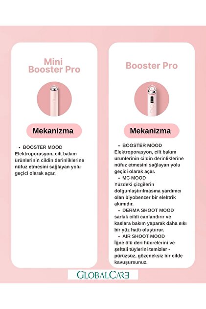 Medicube - AGE-R Booster Pro Mini Pink (GLOBALCARE) - Fiyatı