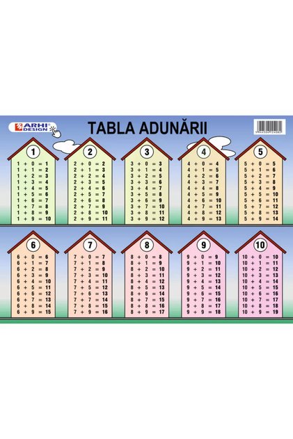 Tabla înmulțirii A4