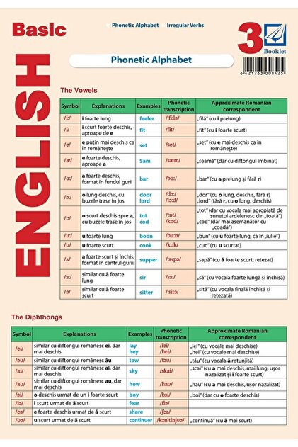 Plansa Basic English 3: Phonetic Alphabet, Irregular Verbs - Cecilia Croitoru