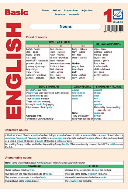 Plansa Basic English 1: Subiecte, artificiale, prepoziții, adjecțiive, pronume, cifre - Laura Popesc