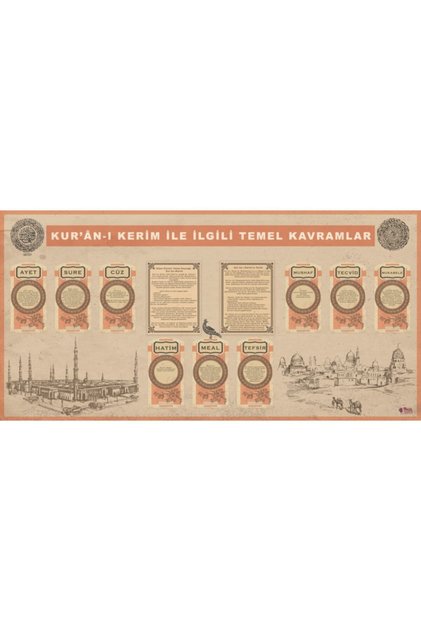 Kuranı Kerimle Ilgili Temel Kavramlar