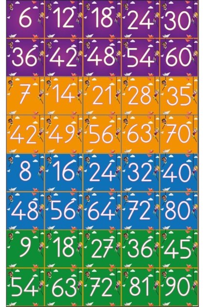 Seksek Ritmik Sayma 6-7-8-9'lar (laminasyonlu)