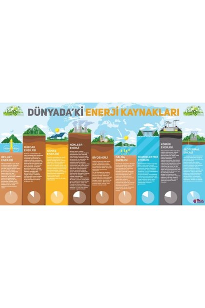 Dünyadaki Enerji Kaynakları