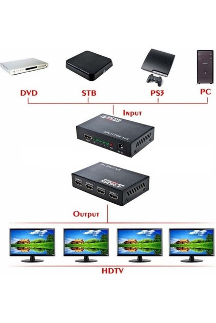 4410 4 Port Hdmi Splitter Çoklu Ekran Çoklayıcı Switch