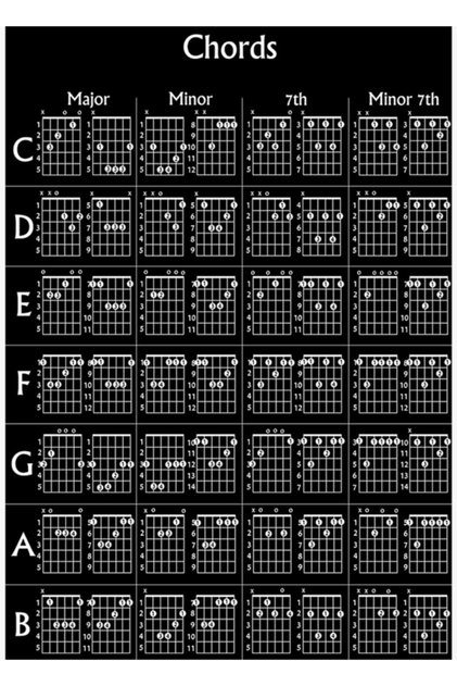Gitar Akorları Poster Tablo Ahşap Poster Dekoratif