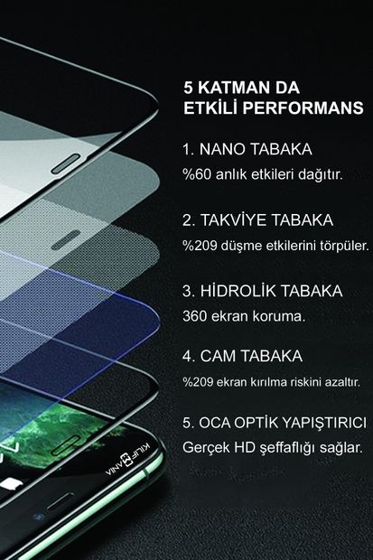KILIFMANİA Samsung Galaxy M31s Tam Kaplayan Seramik Nano Esnek Ekran Koruyucu - 3