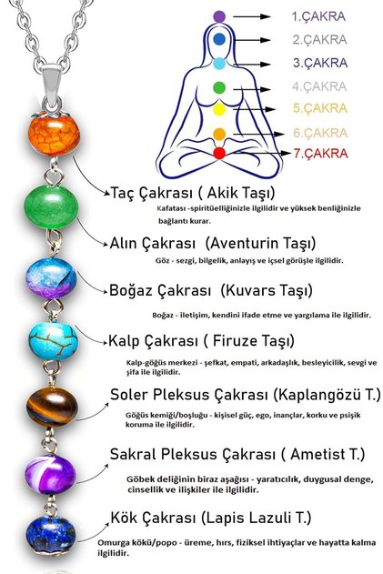 Natural 7 Chakra Meditation Necklace