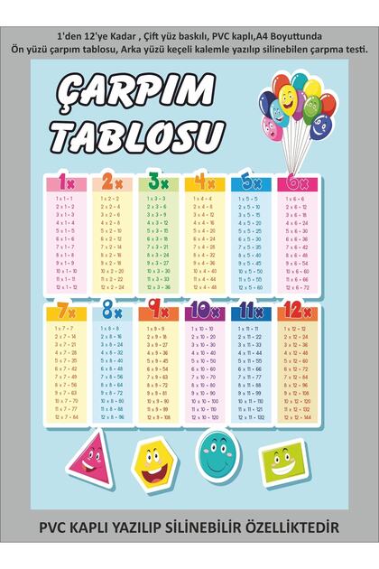 Summer Sil Pvc Coated Multiplication Table Educational Math Card A4 Size