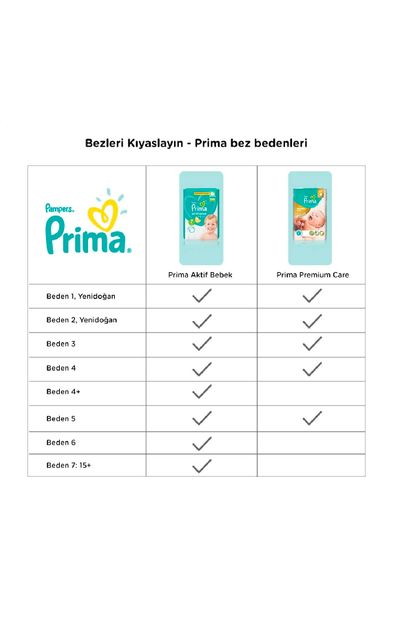 Prima Bebek Bezi Premium Care 5 Beden Junior Aylık Fırsat Paketi 136 Adet - 11