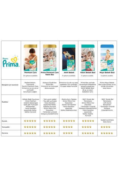 Prima Bebek Bezi Premium Care 3 Beden Midi Aylık Fırsat Paketi 204 Adet - 12