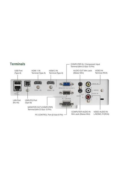 Nec ME401W 4000 ANSI lümen 1280x800 WXGA LCD Projeksiyon Cihazı - 4