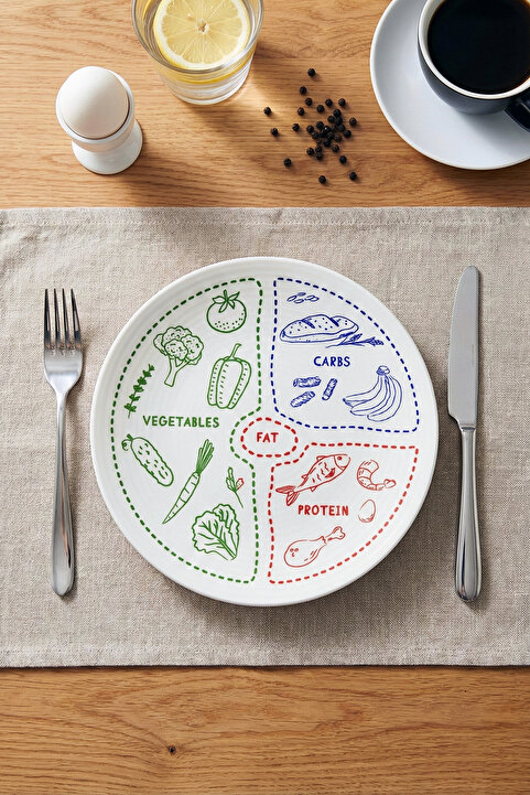 grandora Diyet Tabağı - 27 CM Fit Yaşam Porsiyon Kontrol Tabağı, Vegetables Protein Carbs Desenli Diyet Tabak