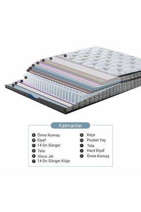 Soub Sleep Pocket Yayli Hybrid Ortopedik Yatak Paket Yayli 24 Cm Yukseklik Fiyati Yorumlari Trendyol
