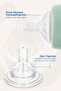 Wide Mouth Bottle Nipple Normal Flow 6-18 Months - 3