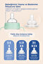Wide Mouth Bottle Nipple Normal Flow 6-18 Months - 5