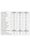Wmeal Protein Meal Powder 15 Meals 900 Gr Chocolate - 4