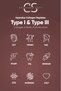 2-Piece Opportunity Hydrolyzed Type 1, 60 Tablets Containing Type 3 Collagen Peptides, Biotin And 15 Amino Acids - 3