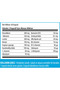 Essentiale Detox 60 Enteric Capsule| Thistle, Lecithin, Betaine, Enginear, Q10, Turmeric - 2