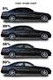 Professional Dark Tone Glass Film - 75cm X 3m - 6