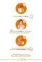 High Protection Sunscreen SPF50+ for All Skin Types 50 ml - 6