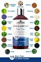 Oil-Problem Shampoo for Natural Care - Special for Scalp Living Dandruff and Rash - 2