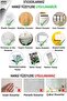 Furniture, Table Surface Covering Protection Foil Ultra Bright Transparent Self-Adhesive Sticker - 4