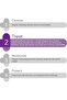 15% AHA + 1% BHA Beginner Face Peeling Solution for 10-Minute Weekly Exfoliation - 30ml - 5
