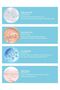 Facial Cleansing Foam for Acne Prone Skin 100 ml - 3