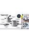 Universal Tencere Seti (7 Lt- 4 Lt -24cm Tava) - 3