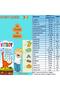 Supplementary Food Containing Multivitamins and Minerals 150 ml Syrup 2 Pieces - 2