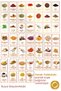 46 Colorful Illustrated Foil Gilded Waterproof Spices Food Grain Meat Label Sticker - 4