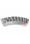 Kit STEM Inginerie structurala - 2