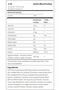 Whey Protein, Vanilla  Marshmallow, 2 LB - 2