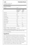 Whey Protein, Chocolate Peanut, 2 LB - 2