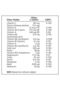 Vitality 30 Tablet - 5
