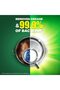 Dishwashing Liquid | Lemon | 1.25 L x 2 | Deep Clean Grease Removal - 3