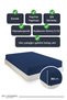 Hypoallergenic Elasticated Bedsheet, 100% Cotton Jersey Fabric, Single/Double/King Size - 3