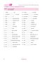 10,000 Exercices De Grammaire French Grammar Practice Book - 6
