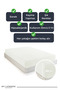 Hypoallergenic Elasticated Bedsheet, 100% Cotton Jersey Fabric, Single/Double/King Size - 2