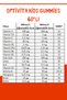 Kids Gummies Multivitamin and Mineral Chewable Gel 60 Pieces - 4