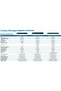 مفتاح 24 PTOS قابل للإدارة PoE+ GE 4 10G SFP+410W(LGS328MPC) - 13