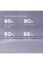 ISDIN Ceutics Glicosidin 25 Intense Gel Facial 50G - 14