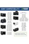 NP-BX1 Battery (2-Pack) & Dual USB Charger for Sony ZV-1, RX100, Cyber-Shot, FDR-X3000 & More - 2