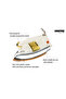 Denx Automatic Dry Iron Box with Temperature Settings Dial and Auto Shut Off Function DX2043 - 2