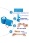 Koban Bandage - Self Adhesive Bandage - Coban Bandage - Elastic Bandage 5cmx4.5 M. 1 Piece - 8
