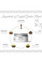 English Garden Blend Bakh Mix - Bottle of 28 Grams (1 OZ) - 2